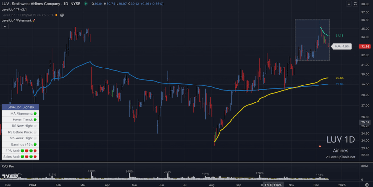 Auto-Anchored TYD VWAP (AVWAP)